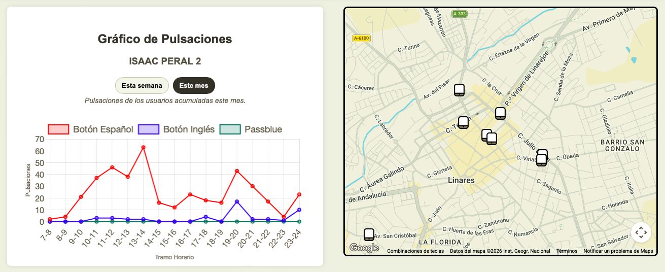 Dashboard de EddiManager